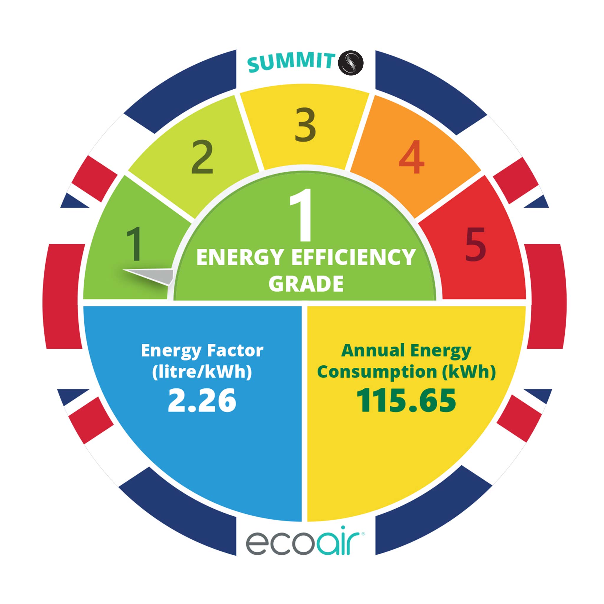Summit S Certified Refurbished -Good