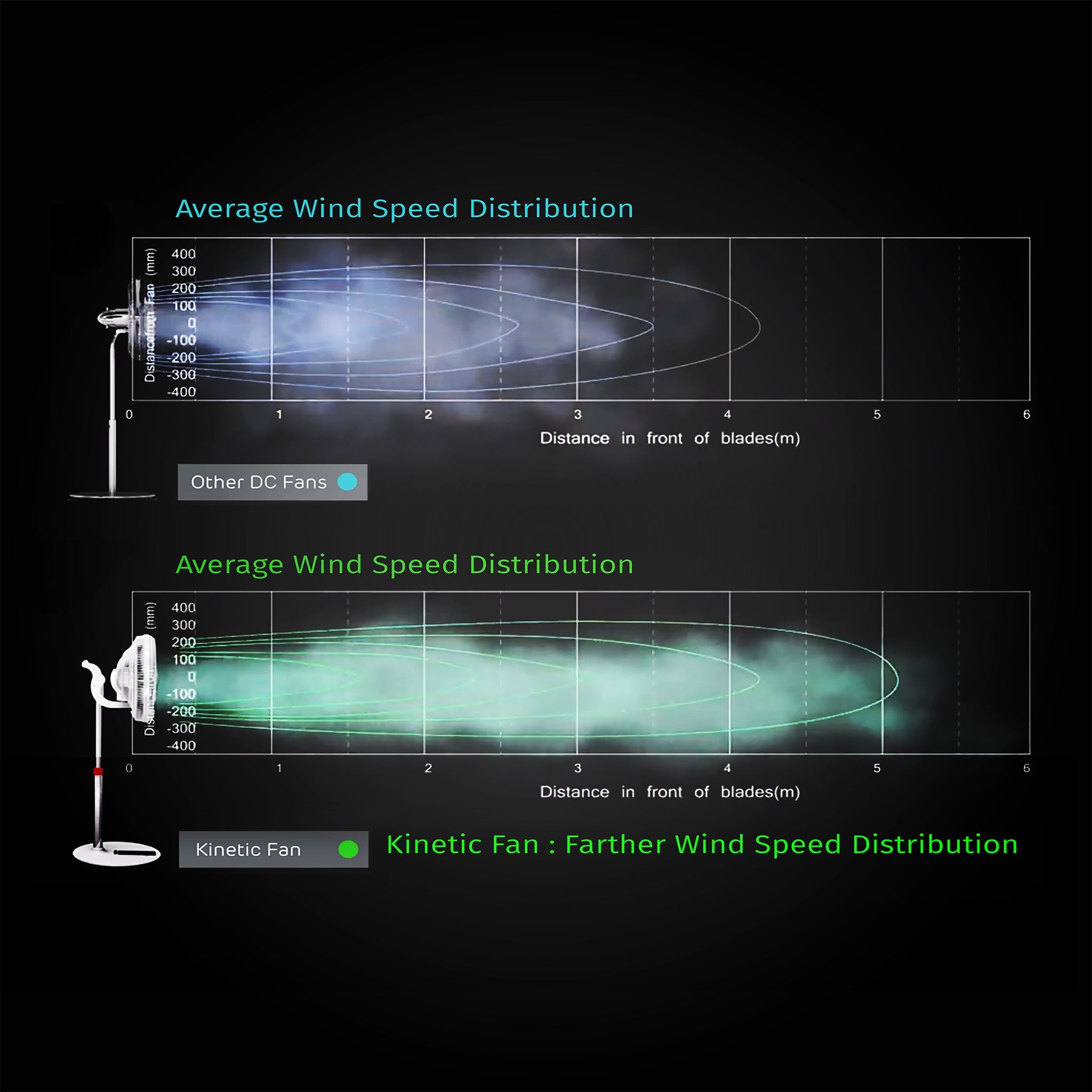 Kinetic Fan Certified Refurbished - Very Good