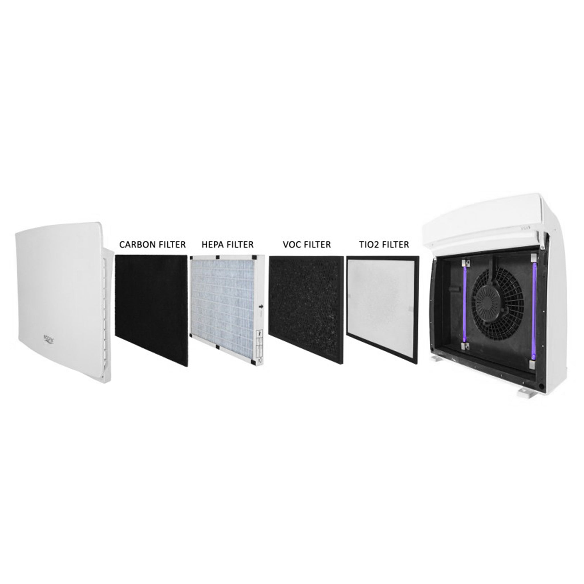 Air Purifier ECO PURE126 Filters Bundle Pack - BP-PURE126
